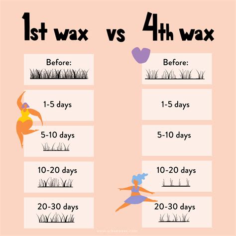 brazil waxing center|brazilian wax hair length chart.